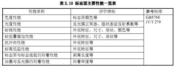 交通設施廠家